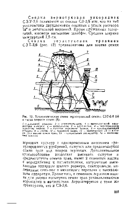 Технологическая схема зернотравяной сеялки СЭТ-3,6 (а) и схема заделки семян (б)