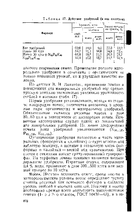 По данным В. И. Липатова, применение навоза и повышенных доз минеральных удобрений под среднерусскую коноплю значительно увеличило урожайность стеблей и волокна (табл. 17).