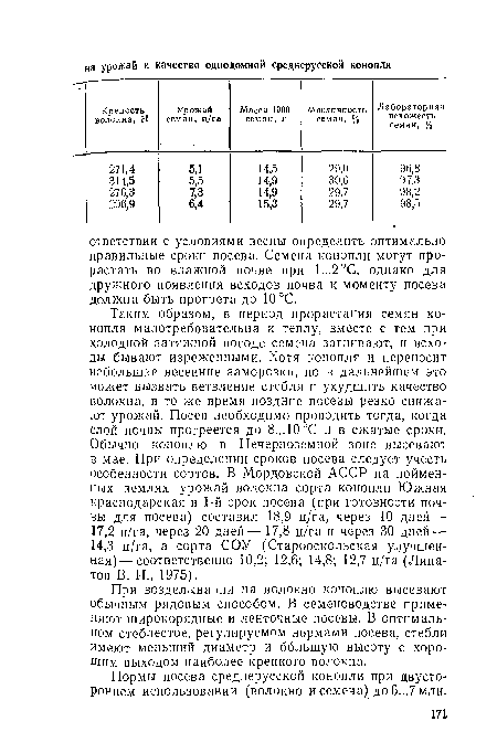 При возделывании на волокно коноплю высевают обычным рядовым способом. В семеноводстве применяют широкорядные и ленточные посевы. В оптимальном стеблестое, регулируемом нормами посева, стебли имеют меньший диаметр и большую высоту с хорошим выходом наиболее крепкого волокна.