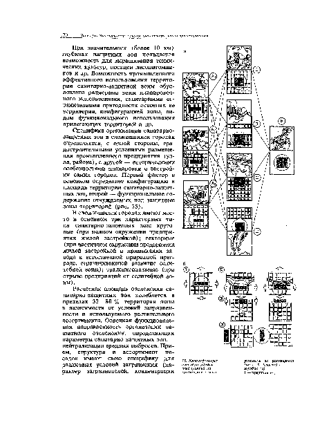 В сложившихся городах имеют место в основном три характерных типа санитарно-защитных зон: круговые (при полном окружении предприятия жилой застройкой); секторные (при частичном окружении предприятия жилой застройкой и примыкании завода к естественной природной преграде, ограничивающей развитие селитебной зоны); трапециеидальные (при отрыве предприятий от селитебной зоны).