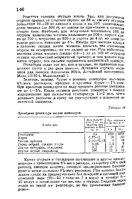 Помидоры солят так же, как и огурцы, но пряностей применяют почти в два раза меньше. Лучшими сортами являются для засолки Алпатьева 905-а, Алтайский консервный, Маяк 12/20-4, Маринадный 1.