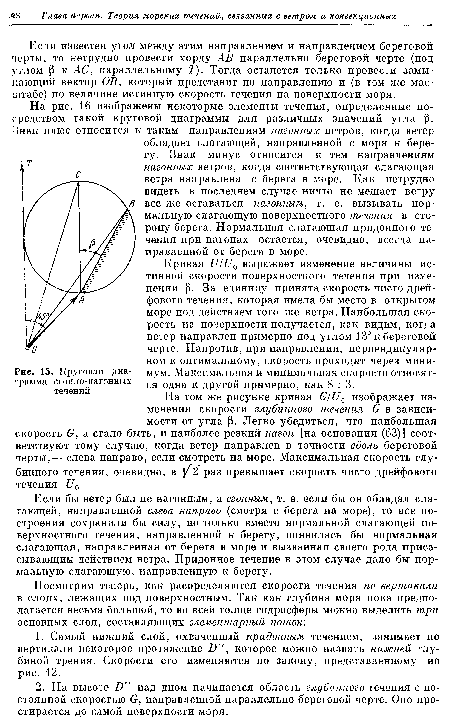 Круговая диаграмма сгонно-нагонных течений