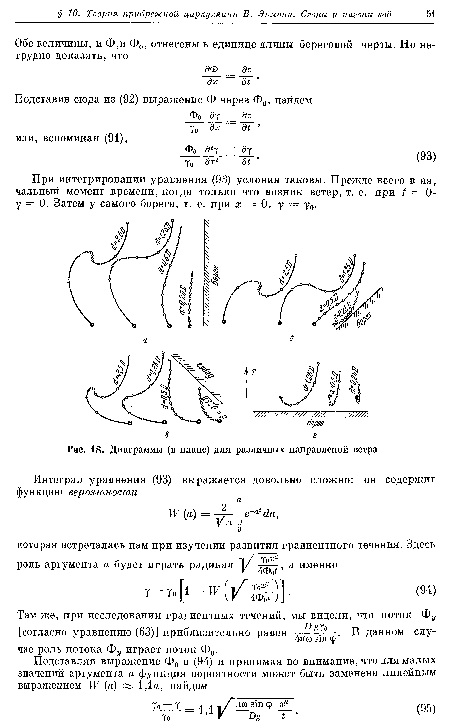 Диаграммы (в плане) для различных направлений ветра