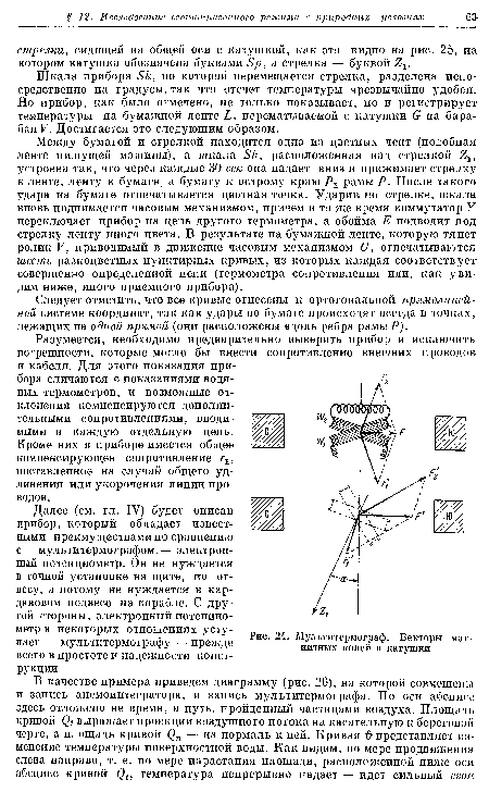 Мультитермограф. Векторы магнитных полей и катушки