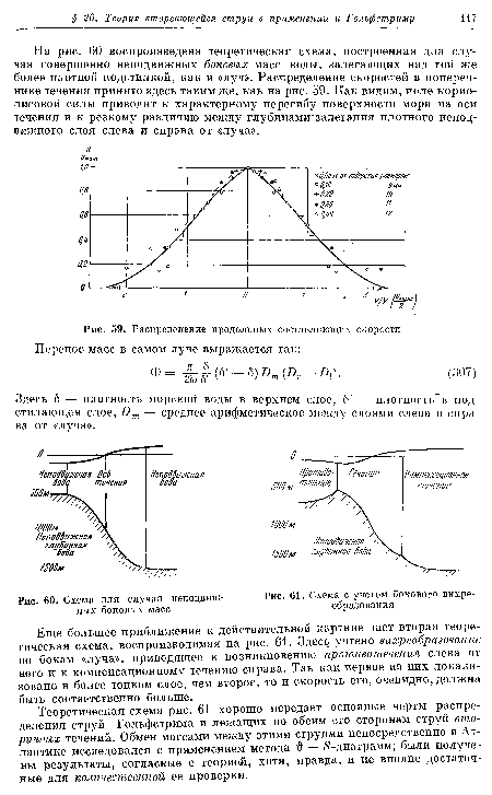 На рис. 60 воспроизведена теоретическая схема, построенная для случая совершенно неподвижных боковых масс воды, залегающих над той же более плотной подстилкой, как и «луч». Распределение скоростей в поперечнике течения принято здесь таким же, как на рис. 59. Как видим, поле корио-лисовой силы приводит к характерному перегибу поверхности моря на оси течения и к резкому различию между глубинами‘залегания плотного неподвижного слоя слева и справа от «луча».