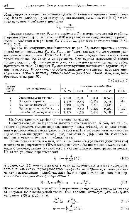 При других профилях, изображенных на рис. 97, таких простых соотношений между периодами ТУ ТУ Т3, ... не будет, так как узловые линии расположатся совсем иначе. Индексы 1, 2, 3. ... теперь будут обозначать только число возникающих углов, а не кратность. Сам период одноузловой сейши также зависит от формы профиля дна, как это показывает первый столбец прилагаемой табл. 7; период Т0, соответствующий постоянной глубине, принят за единицу. В остальных столбцах приведены отношения периодов многоузловых сейш к периоду одноузловой — для всех типов профиля, изображенных на рис. 97.