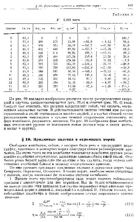 Свободные колебания, сейши, о которых была речь в предыдущих параграфах, возникают в замкнутых морях благодаря самым разнообразным причинам. Но очень часто на эти колебания налагаются колебания другого рода» именно колебания вынужденные, вызванные приливообразующей силой. Особенно резко бывает выражено это явление в тех случаях, когда период собственных колебаний близок к периоду полусуточного прилива.