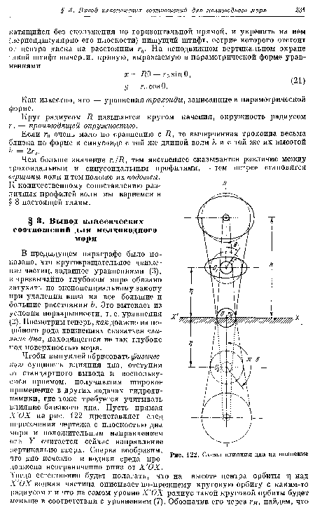 Чем больше значение r0/i?, тем явственнее сказывается различие между трохоидальным и синусоидальным профилями, — тем острее становятся вершины волн и тем положе их подошвы.