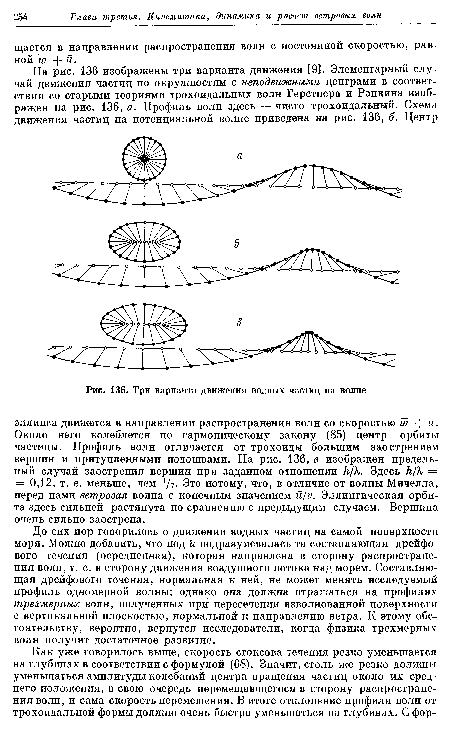 Три варианта движения водных частиц на волне