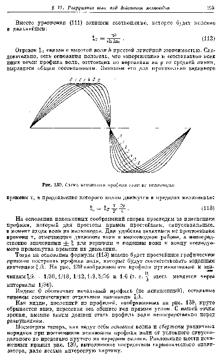 Схема искажения профиля волн на мелководье