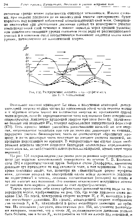 На рис. 154 воспроизведена диаграмма распределения аэродинамического поля над моделью взволнованной поверхности по опытам Т. В. Бончковской [26] в аэродинамической трубе. Вопреки схеме Джеффриса, минимумы давления тут приходятся не над склонами волн, а над вершинами. В то же время отчетливо видно, что, несмотря на симметричную форму профиля волн, давление воздуха на наветренный склон всюду превышает давление на подветренный в точках, лежащих соответственно (попарно) на одних и тех же высотах над подошвой. Это вызвано отклонением воздушного потока от законов ламинарного движения за счет вихреобразования.