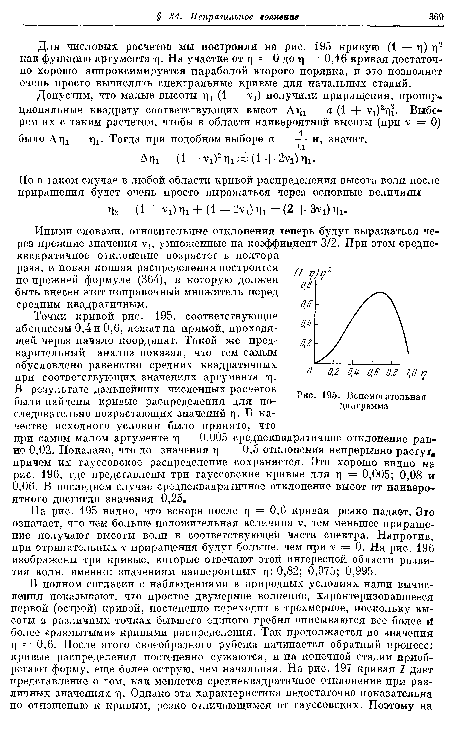 На рис. 195 видно, что вскоре после ц = 0,6 кривая резко падает. Это означает, что чем больше положительная величина v, тем меньшее приращение получают высоты волн в соответствующей части спектра. Напротив, при отрицательных v приращения будут больше, чем при v — 0. На рис. 196 изображены три кривые, которые отвечают этой интересной области развития волн, именно: значениям наивероятных ц: 0,82; 0,975; 0,995.