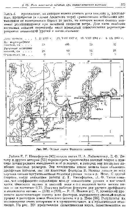 Осевая линия Финского залива