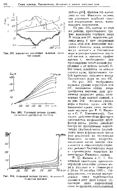 Условный подъем уровня, вызванный дрейфовым нагоном