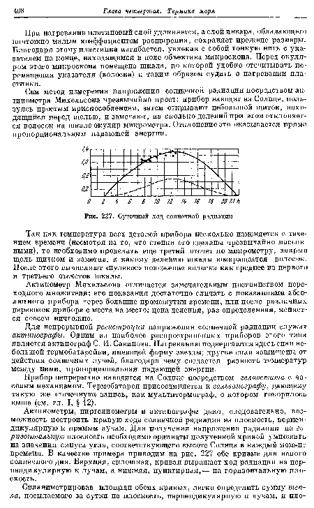 Суточный ход солнечной радиации