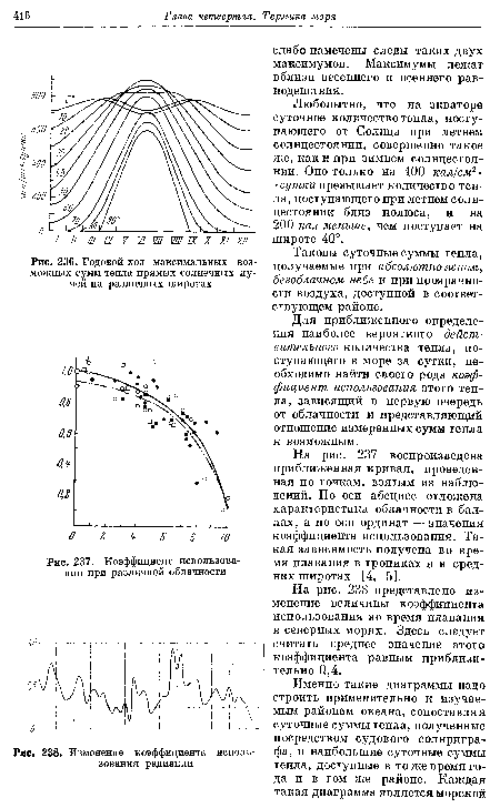 Изменение коэффициента использования радиации