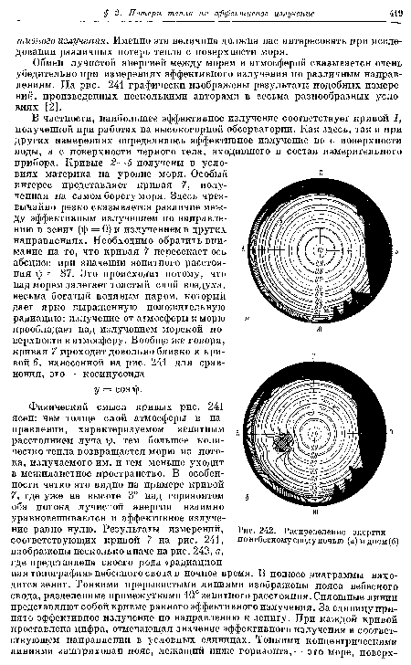 Обмен лучистой энергией между морем и атмосферой сказывается очень убедительно при измерениях эффективного излучения по различным направлениям. На рис. 241 графически изображены результаты подобных измерений, произведенных несколькими авторами в весьма разнообразных условиях [2].