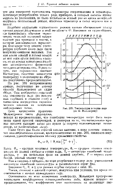 Температуры в толще льда (по Ф. Мальмгрену)