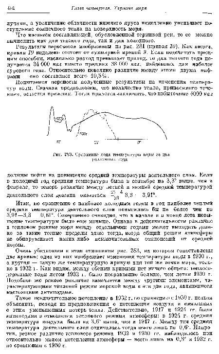 Сравнение хода температуры воды за два