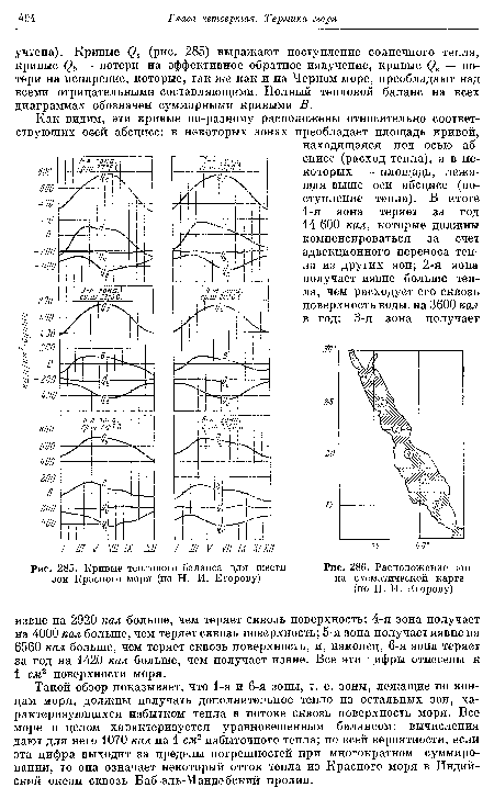 Кривые теплового баланса для шести зон Красного моря (по Н. И. Егорову)