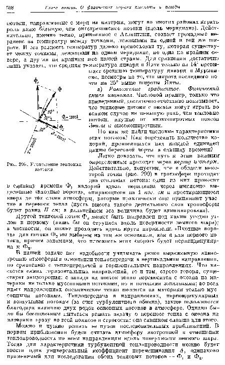 Разложение тепловых потоков