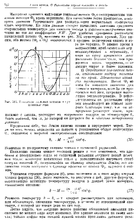 Изменение тепловых потоков в продолжение года