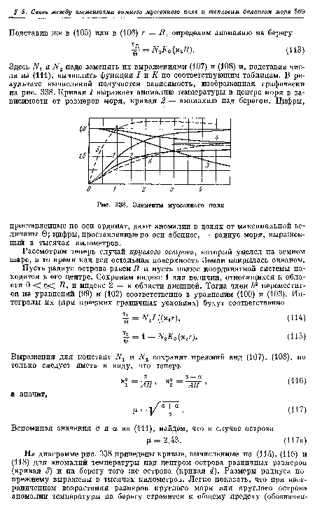 Элементы муссонного поля