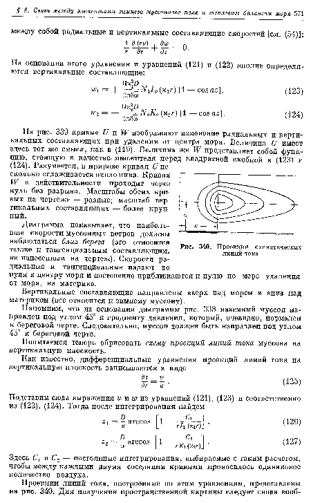 Проекции схематических линий тока