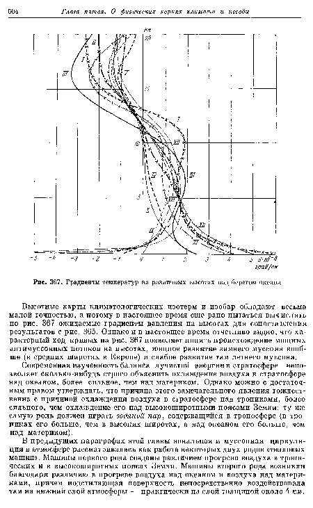 Градиенты температур на различных высотах над берегом океана
