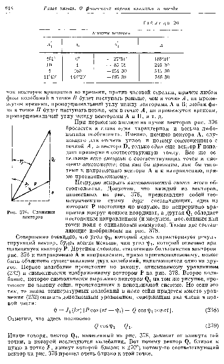 Сложение векторов