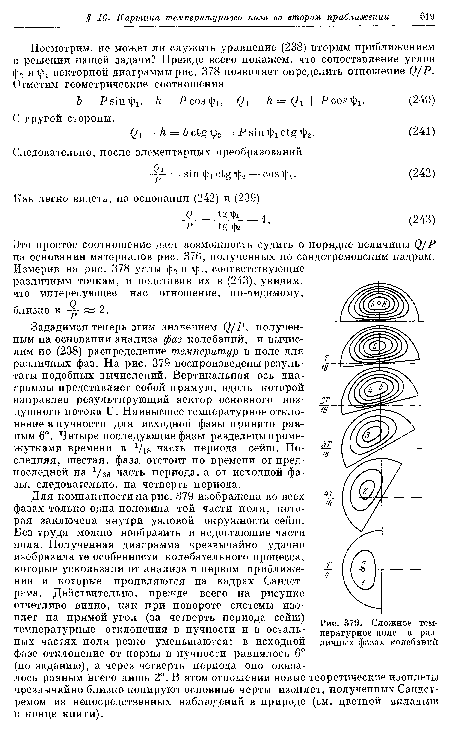 Сложное температурное поле в различных фазах колебаний