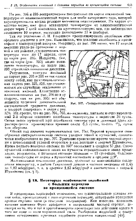 Общий ход явления вырисовывается так. Над Европой вращается своеобразная «четырехполюсная» система узловых линий и пучностей, схематически изображенная на рис. 397. Вращение происходит против часовой стрелки с непостоянной угловой скоростью в соответствии с теорией Шулейкина. Время полного поворота системы на 360° составляет в среднем 52 дня. Смена пучностей положительного знака на пучности отрицательного знака происходит, разумеется, с периодом вчетверо меньшим — 13-суточным. Отклонения температуры от нормы в пучностях составляют в среднем +9°.