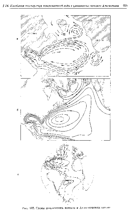 Схемы циклических потоков в Атлантическом океане
