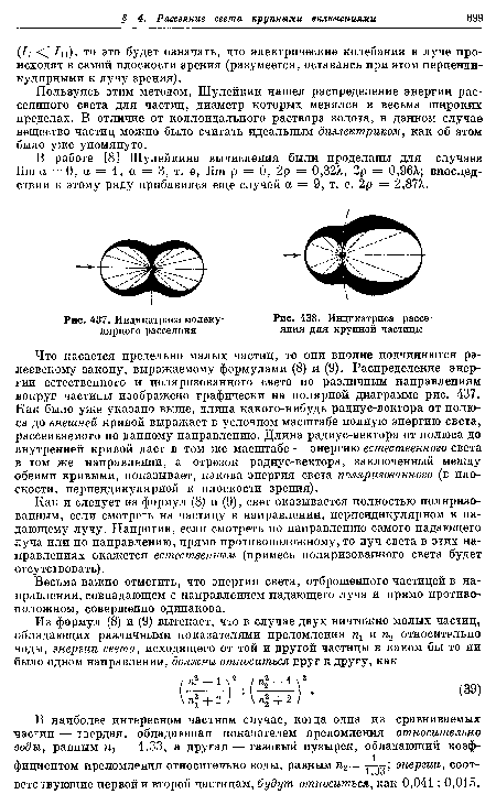 Индикатриса молекулярного рассеяния