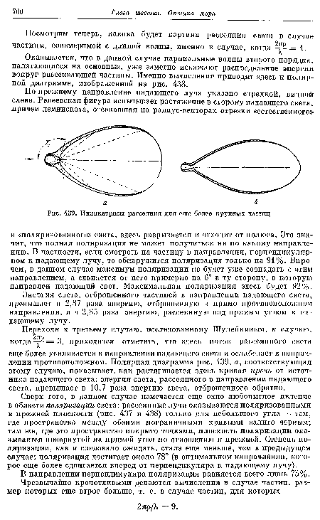 Индикатрисы рассеяния для еще более крупных частиц