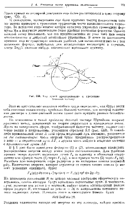 Ход лучей применительно к предельно