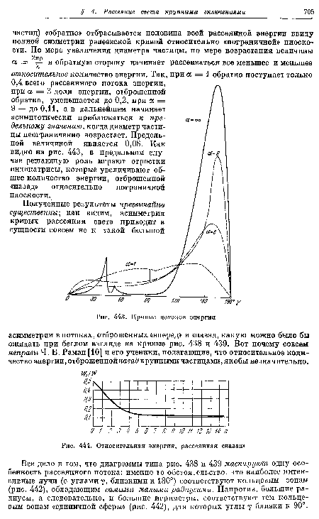 Кривые потоков энергии