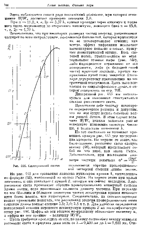 Спектральный состав