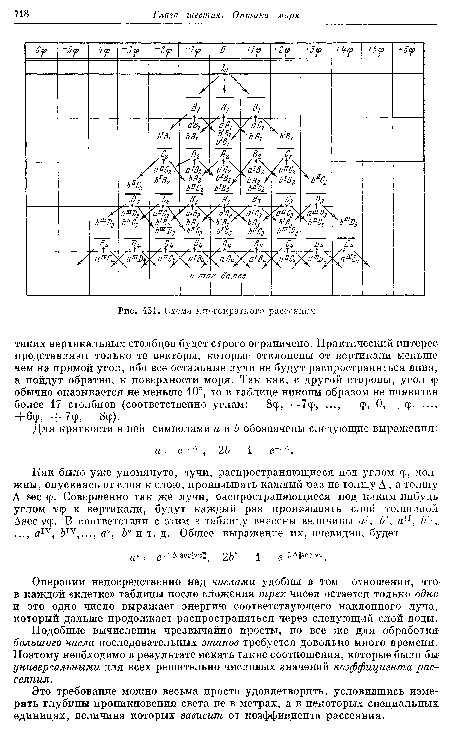 Схема многократного рассеяния