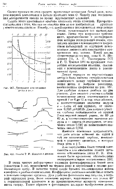 Диаграмма исчезновения диска в воде