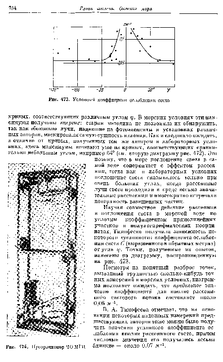 Условный коэффициент ослабления света