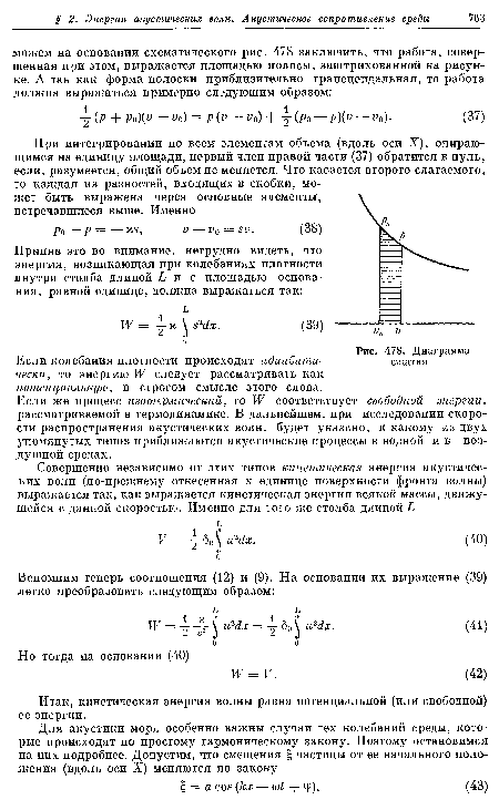 Диаграмма сжатия