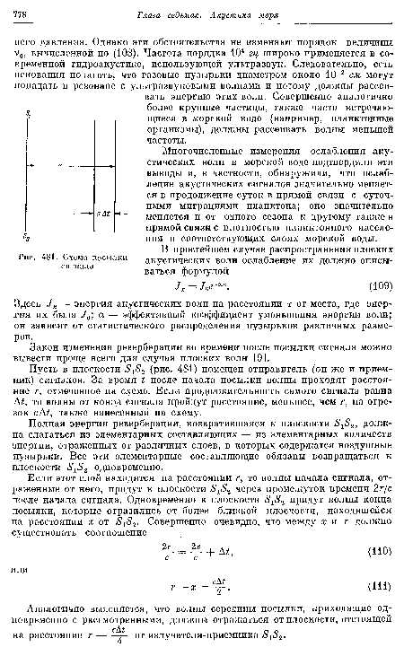 Схема посылки сигнала