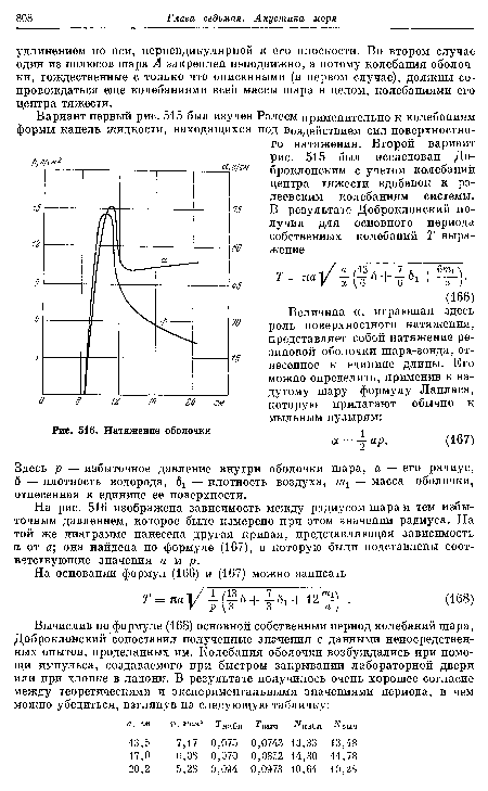 Натяжение оболочки