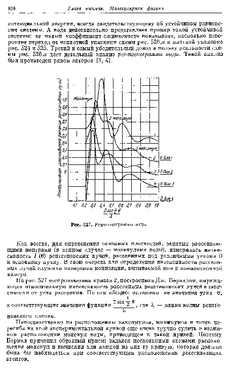 Рентгенограммы воды