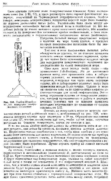 Прибор Шулейки-на для измерения поверхностного натяжения