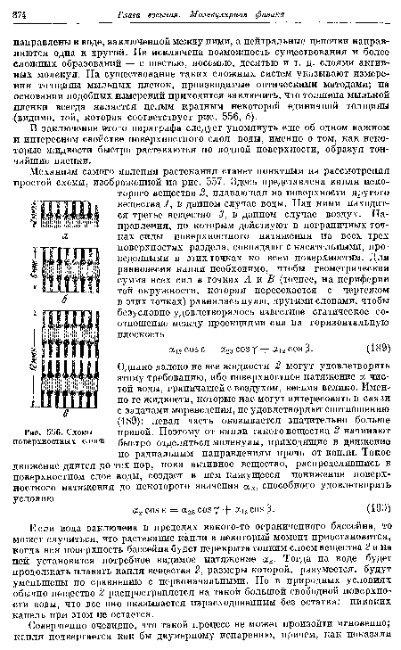 Схемы поверхностных слоев