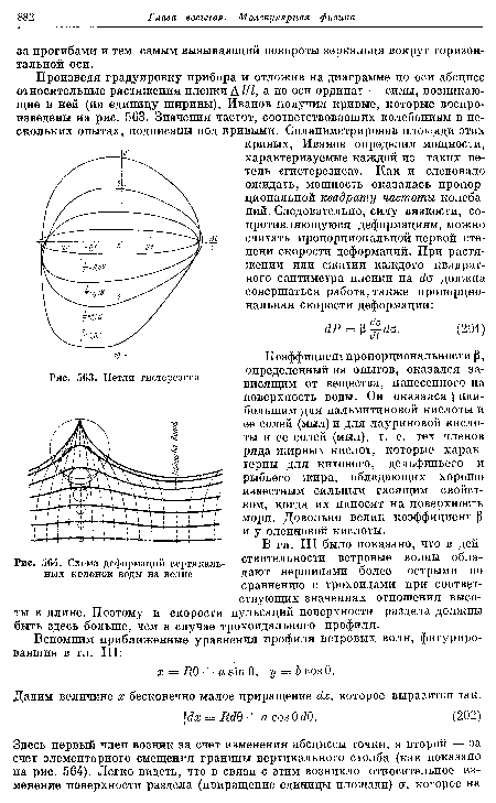 Петли гистерезиса