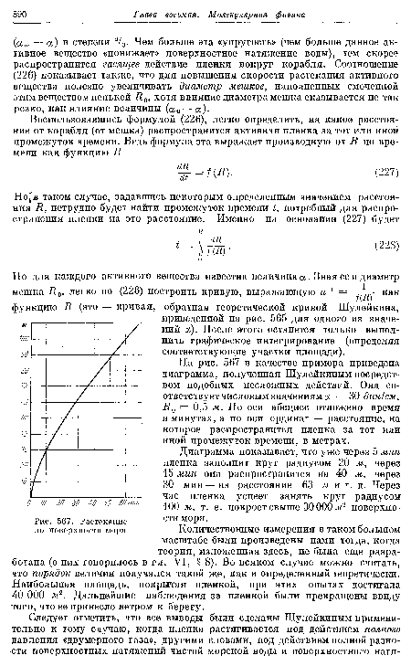 Растекание по поверхности моря