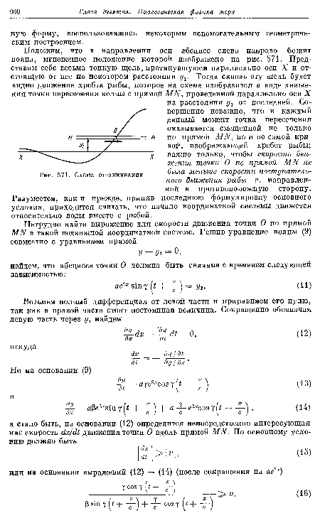 Схема отталкивания